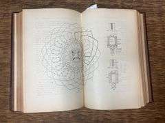 1904 I.C.S. Reference Library Book