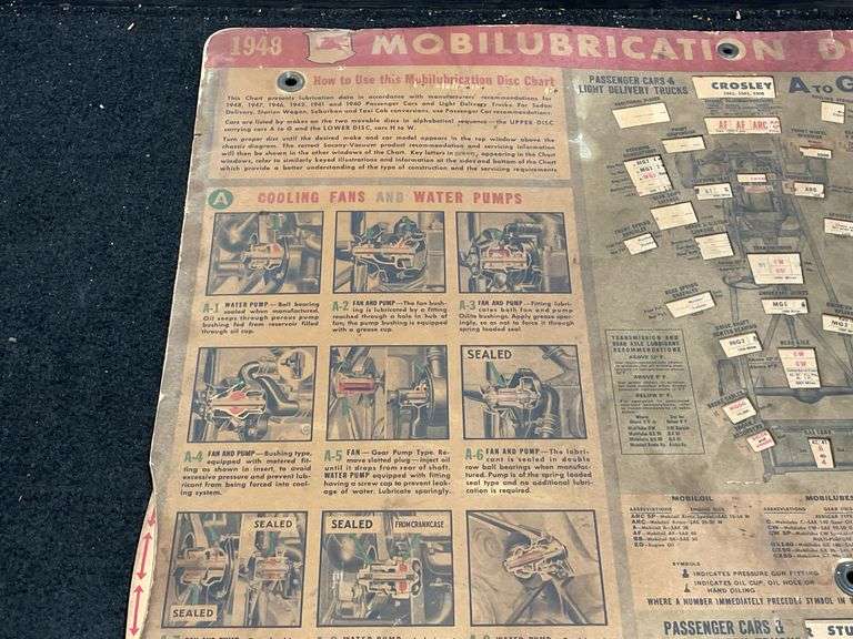 Socony Mobilubrication Disc Chart