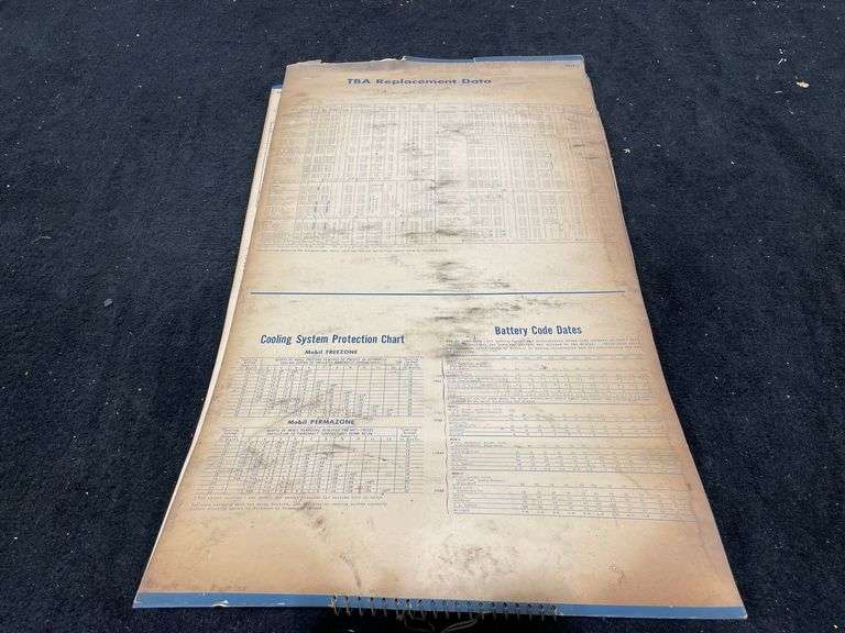 Large Format Mobil Lubrication Recommendation Guide
