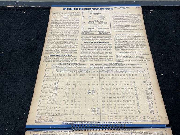 Large Format Mobil Lubrication Recommendation Guide
