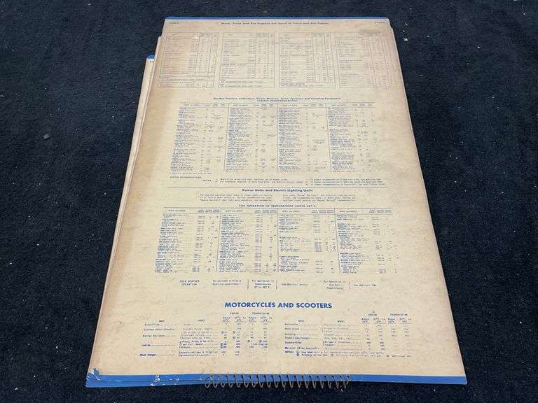 Large Format Mobil Lubrication Recommendation Guide