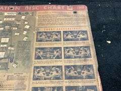 Socony Mobilubrication Disc Chart