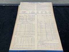 Large Format Mobil Lubrication Recommendation Guide