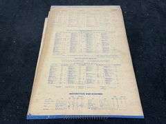 Large Format Mobil Lubrication Recommendation Guide
