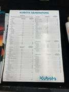 Kubota Posters