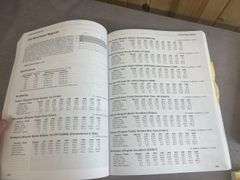 Ammo & Ballistics Book & Misc. Gun Literature