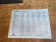 (6) IH Tractor Sales Literature