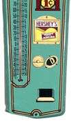 Hershey's Candies Thermometer