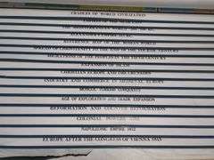 Nystrom World History Maps, Includes 16 Different Maps, 59" Long, Torn At Pull Handle
