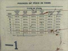 Farmhand Feedmaster Feed Wagon H805-A Model