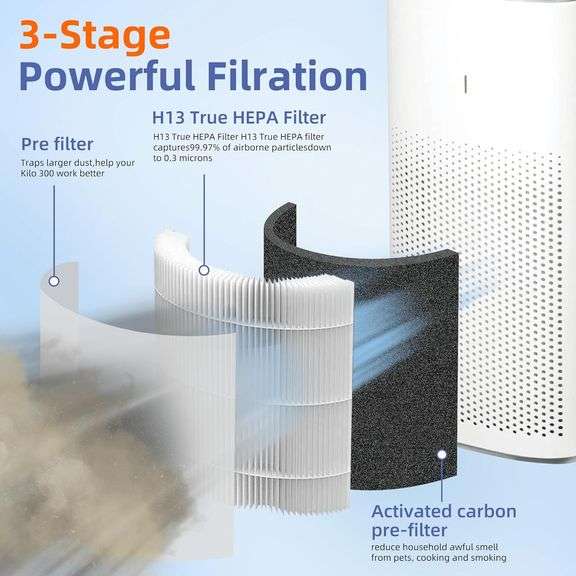 HEPA Replacement Filter for Clorox Air Purifier