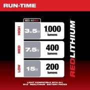 Milwaukee M12 Rover 1000 lm LED Flood Light