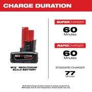 Milwaukee M12 12V XC Battery Pack 4.0 Ah & Charger
