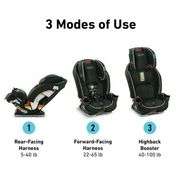 Graco SlimFit All-in-One Car Seat