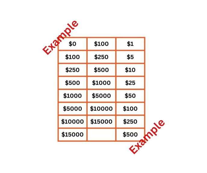 Bid increments ensure fairness. Use our "Max Bid" feature for automatic bidding up to your specified maximum. System follows set increments. Review the increment table before bidding. Questions? Contact us. image